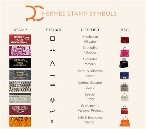 how to check hermes stamp|hermes date stamp locations.